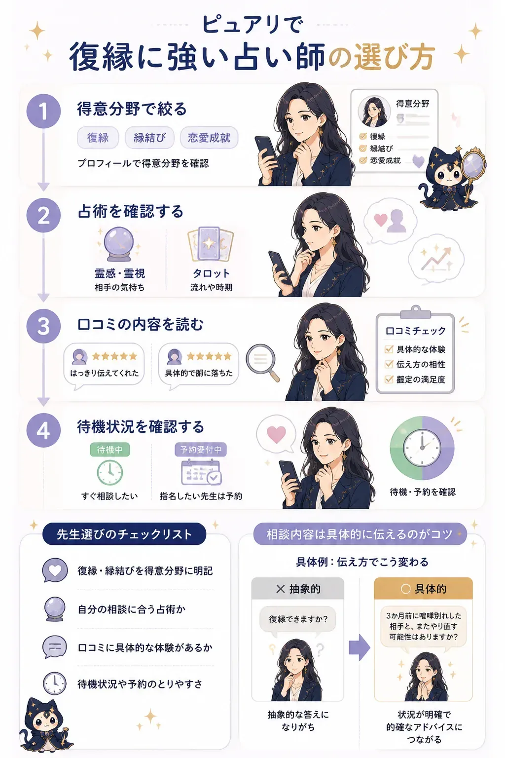 復縁に強い占い師の選び方4ステップのフロー図