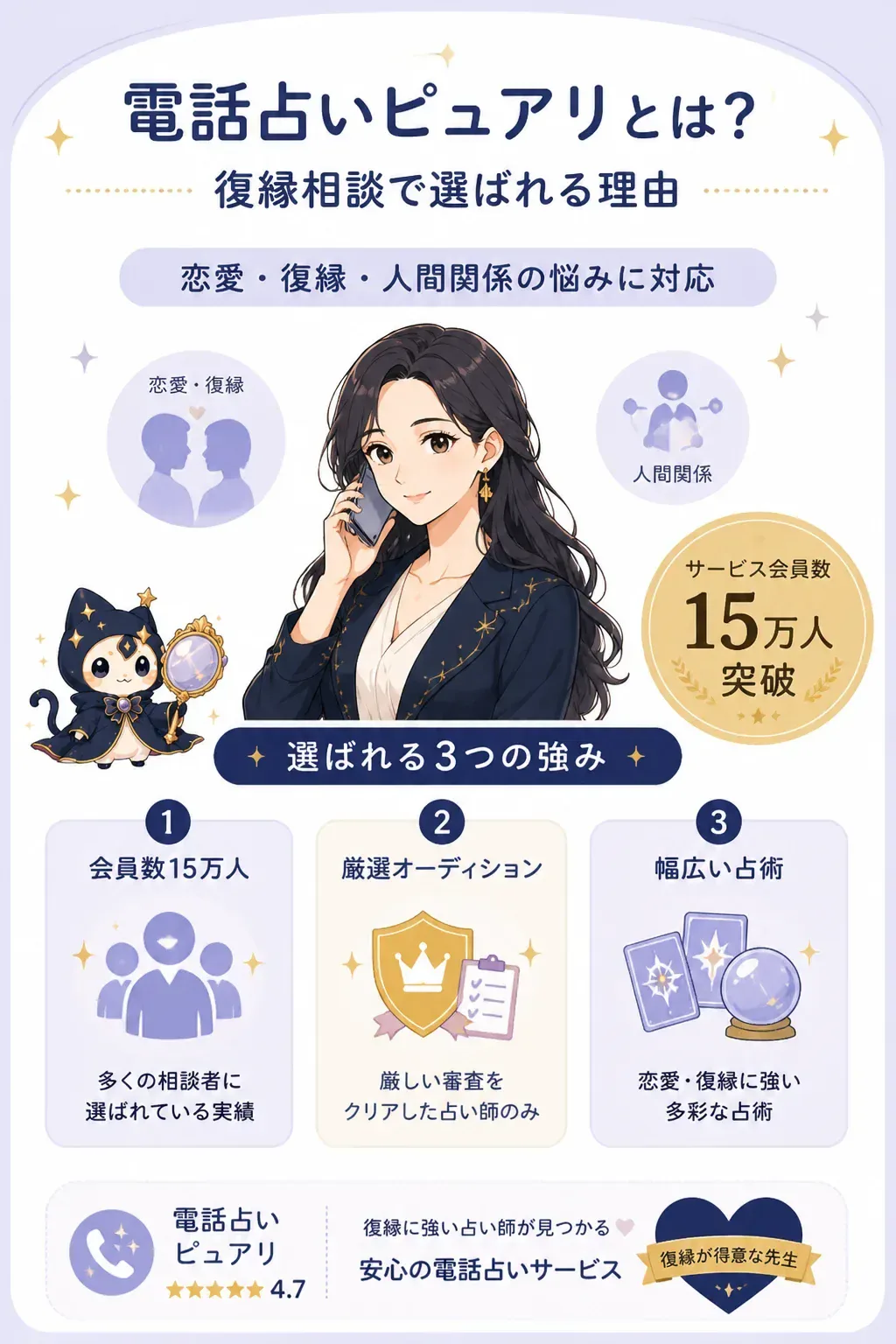電話占いピュアリが復縁相談で選ばれる3つの理由の図解