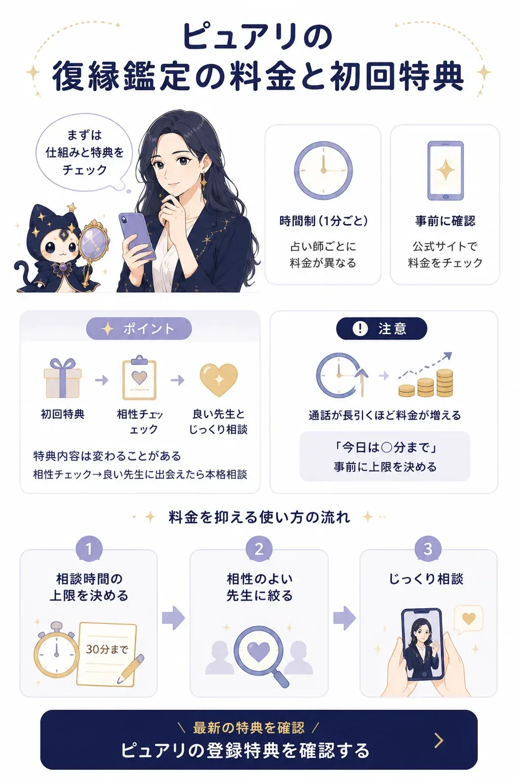 電話占いの料金を抑える賢い使い方を示す図解