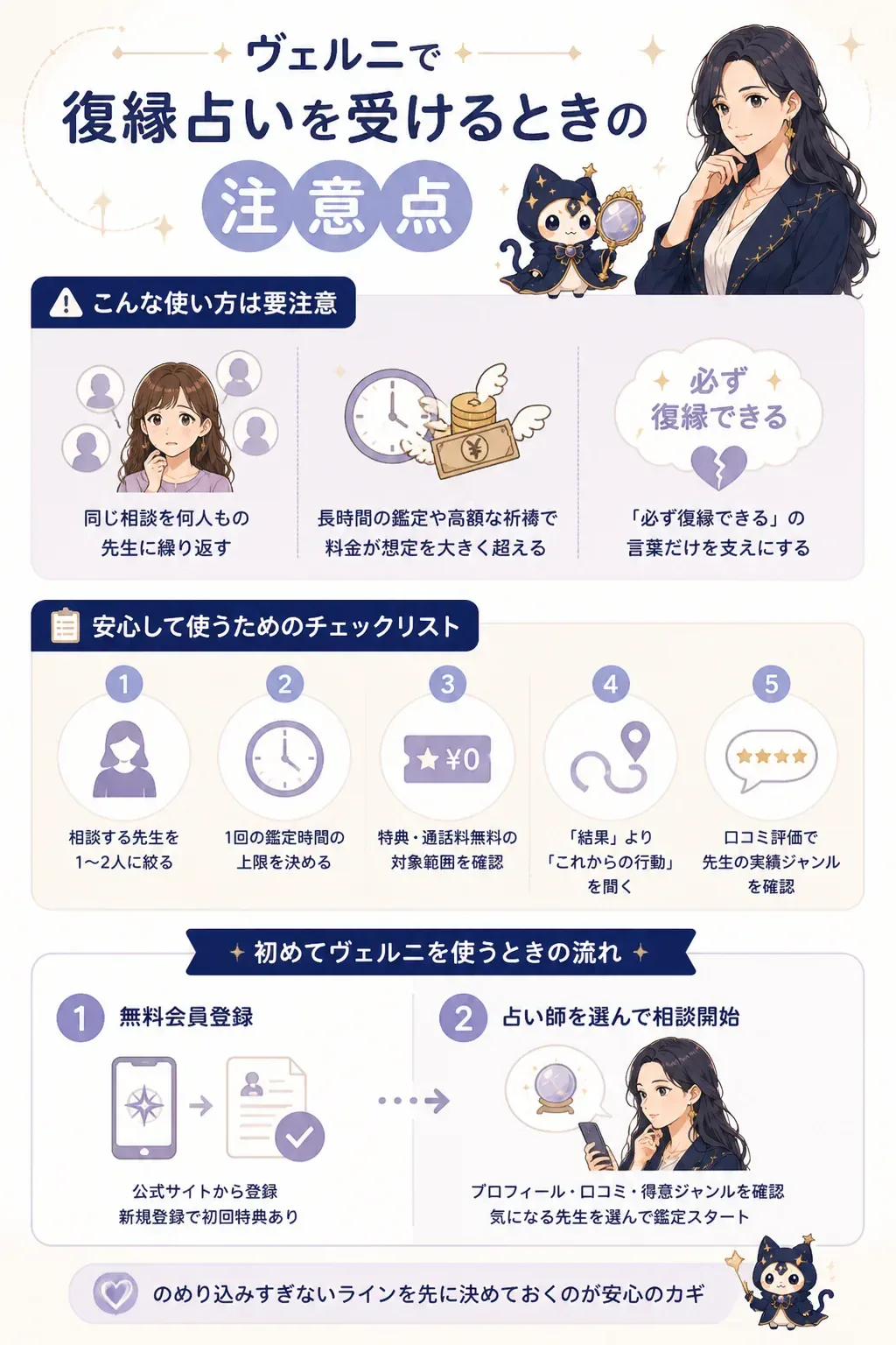 電話占いを安全に使うための注意点を示した図解