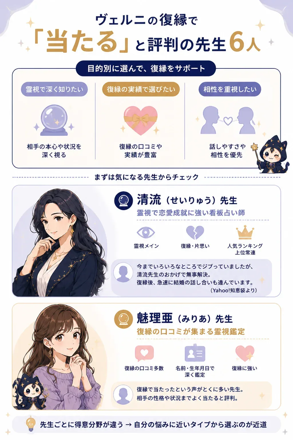 目的別に選ぶヴェルニの先生タイプの図解