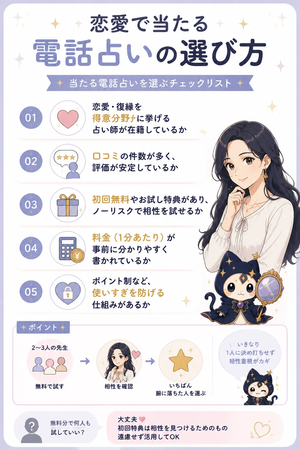 当たる電話占いの選び方チェックポイントの図解
