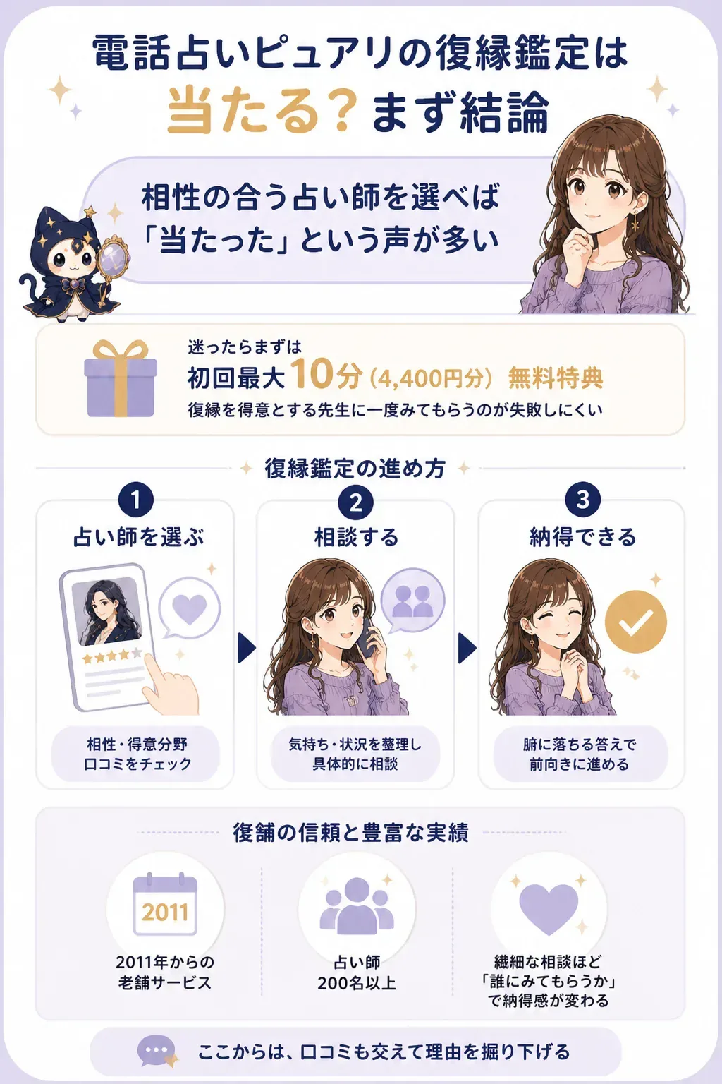 ピュアリの復縁鑑定が当たるかは占い師選びで決まることを示す図解