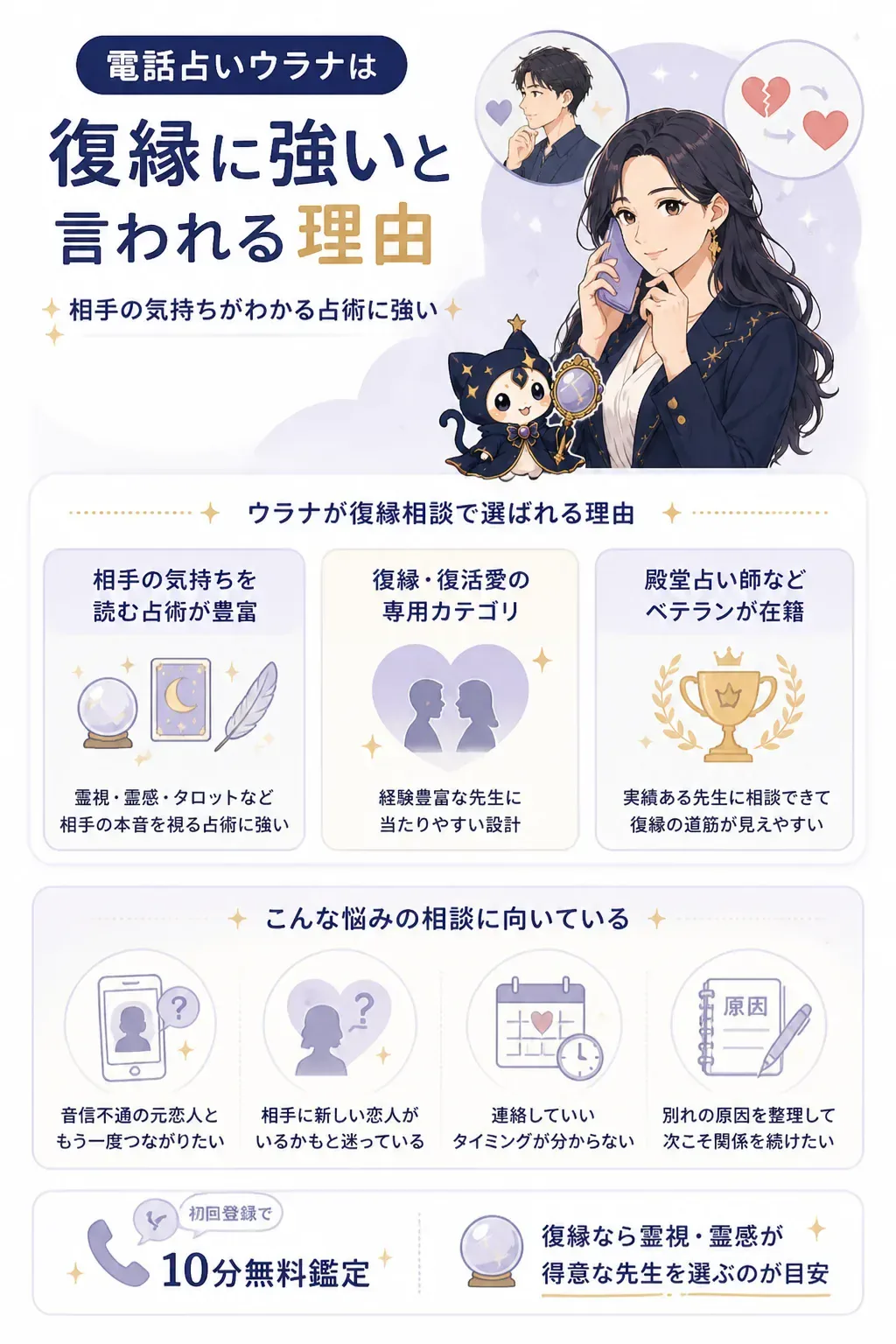 電話占いウラナが復縁に強い4つの理由の図解