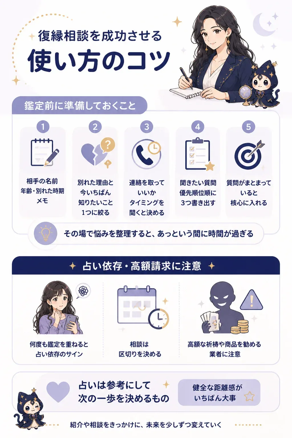復縁相談前の準備チェックリストの図解