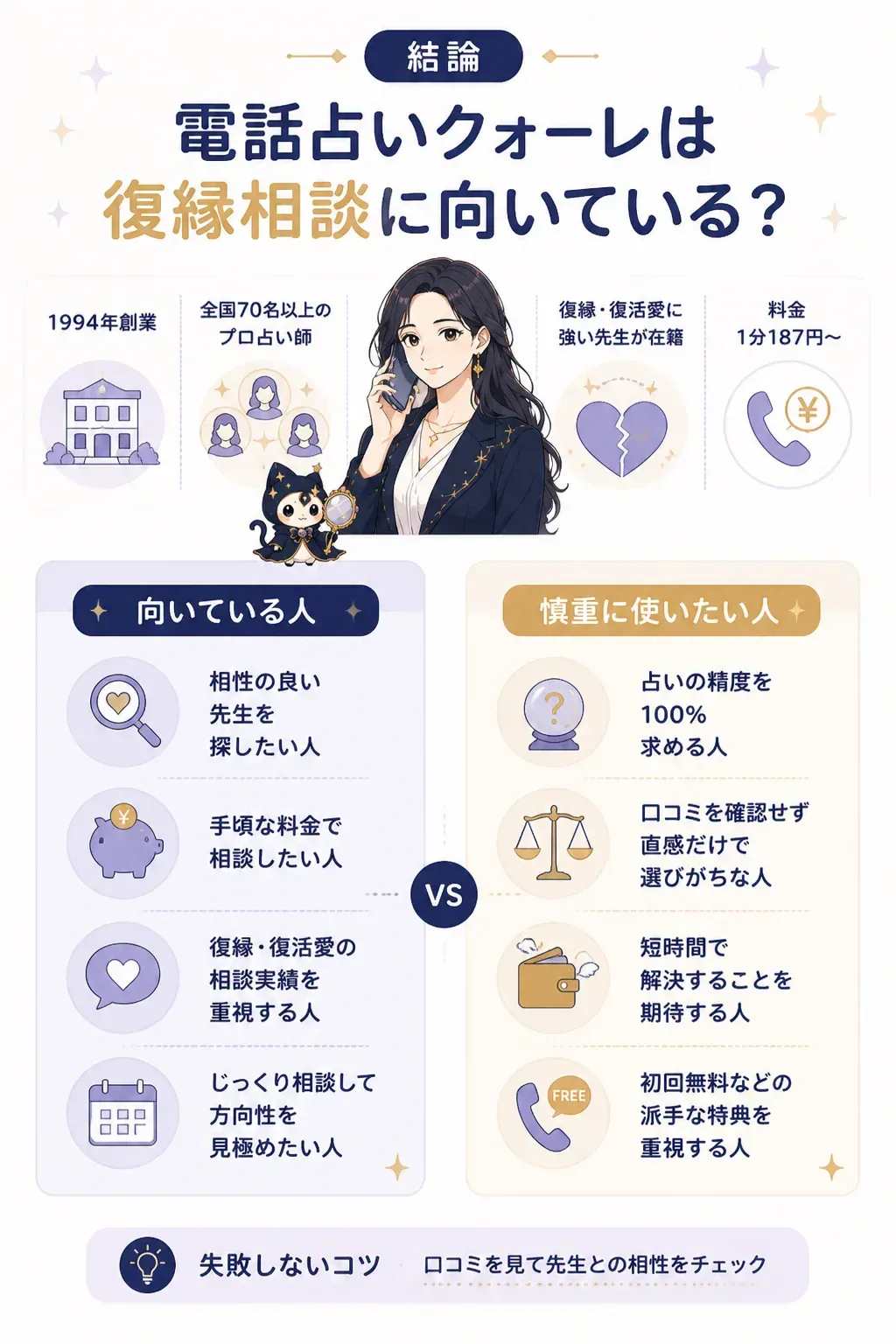 電話占いクォーレが復縁相談に向いている人と慎重に使いたい人を示した図解
