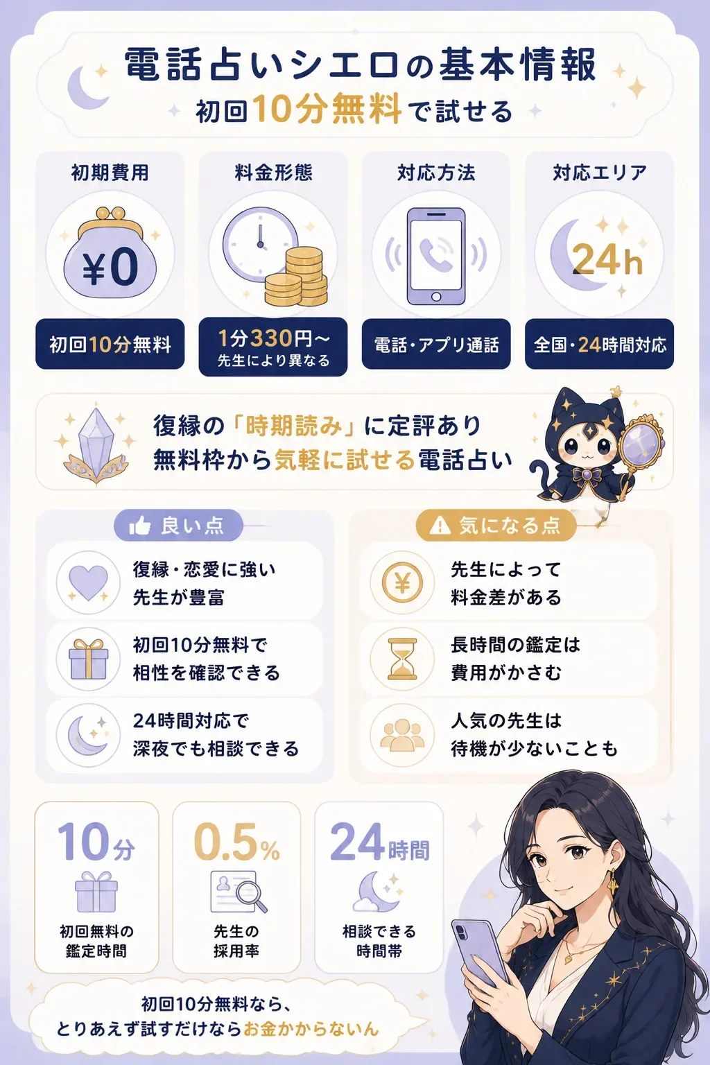 電話占いシエロの料金と特典をまとめた図解