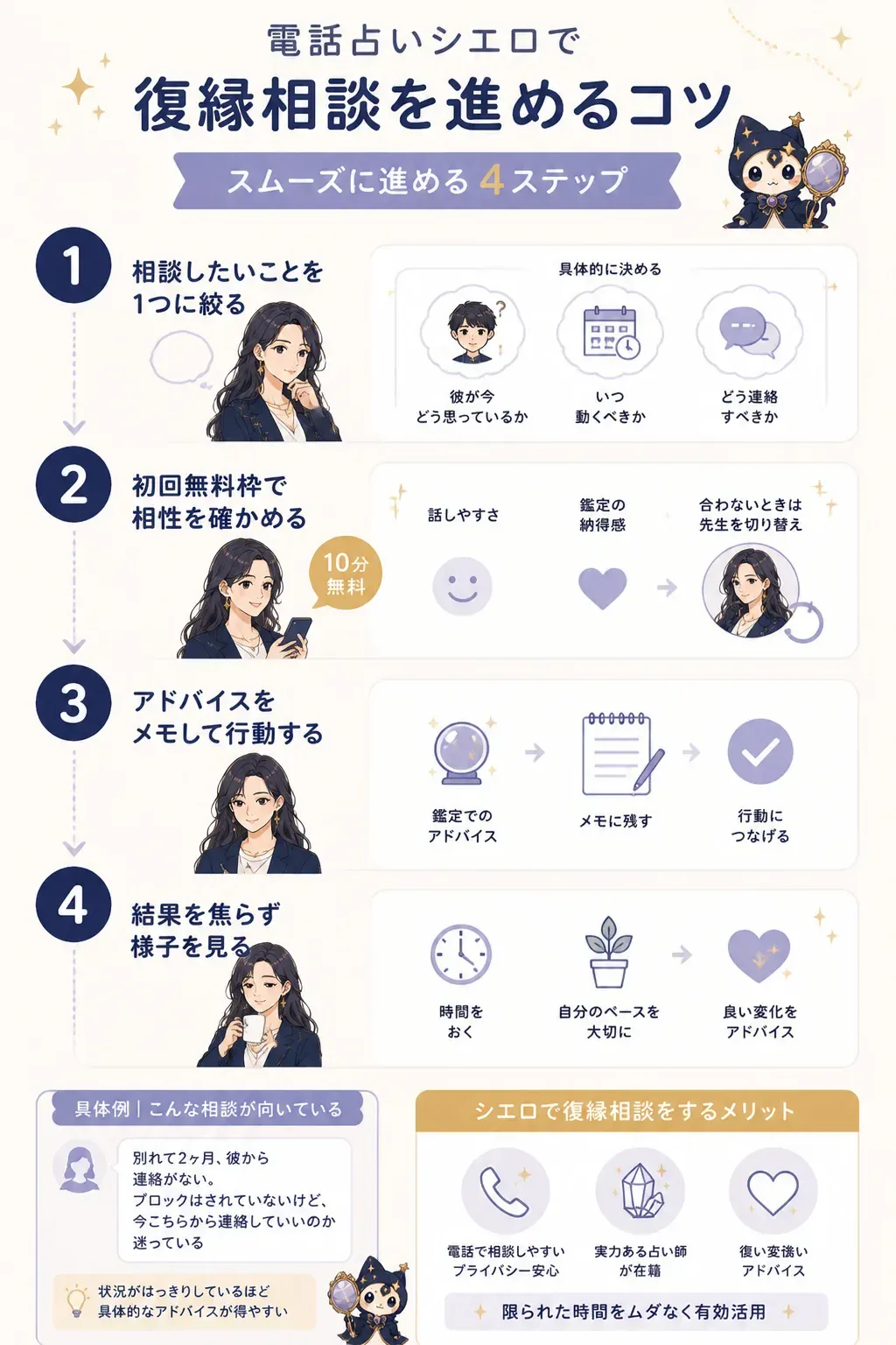 電話占いシエロで復縁相談を進める4ステップの図解