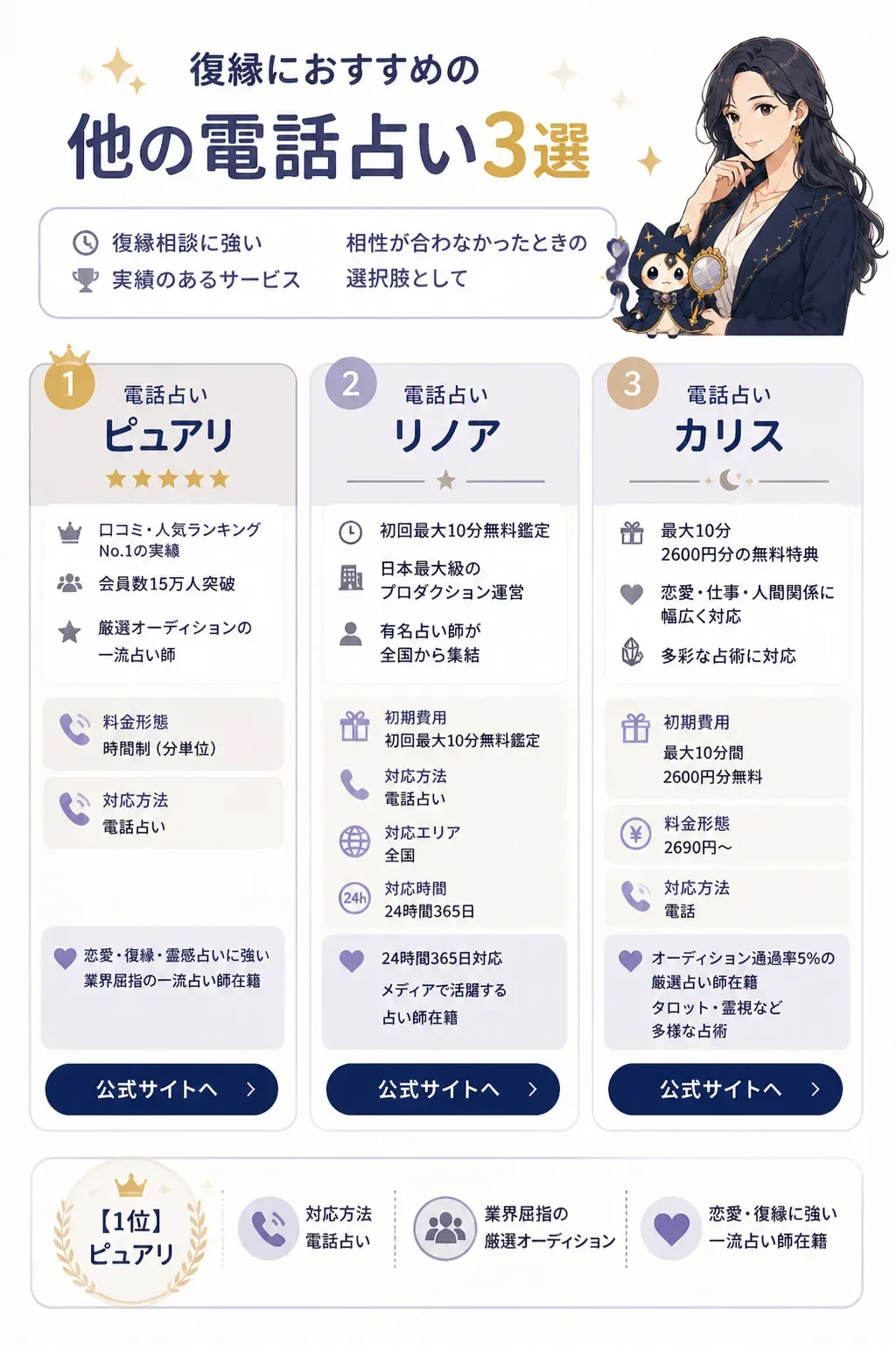 復縁におすすめの電話占い3社の比較イメージ