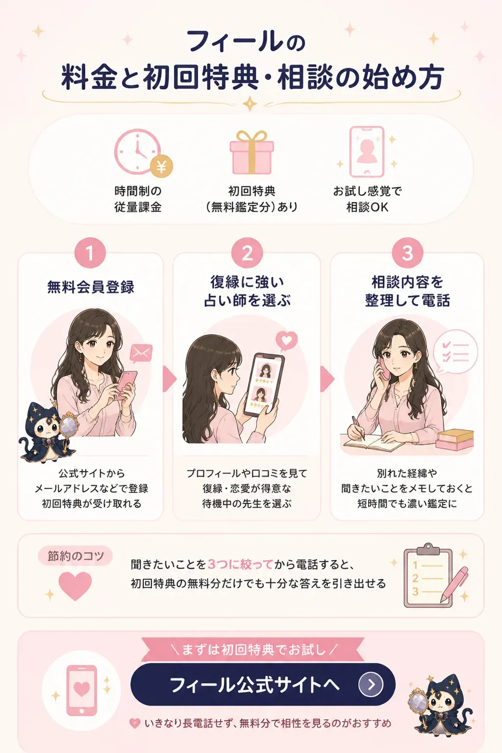 電話占いフィールで復縁相談を始める3ステップの図解