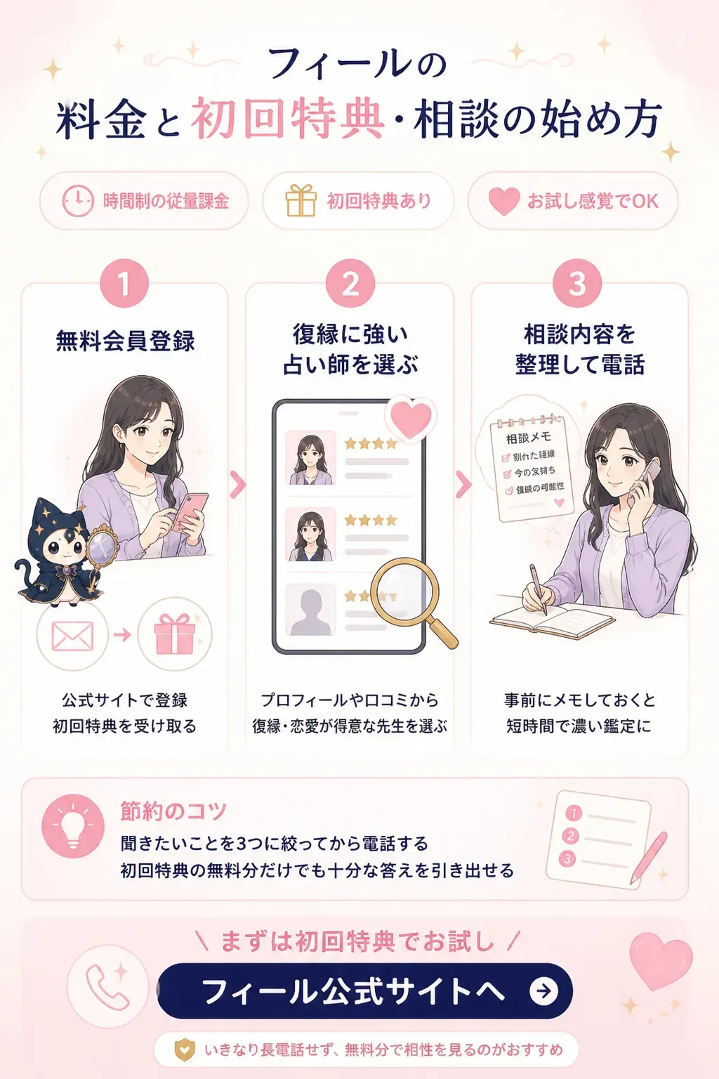 電話占いフィールで復縁相談を始める3ステップの図解