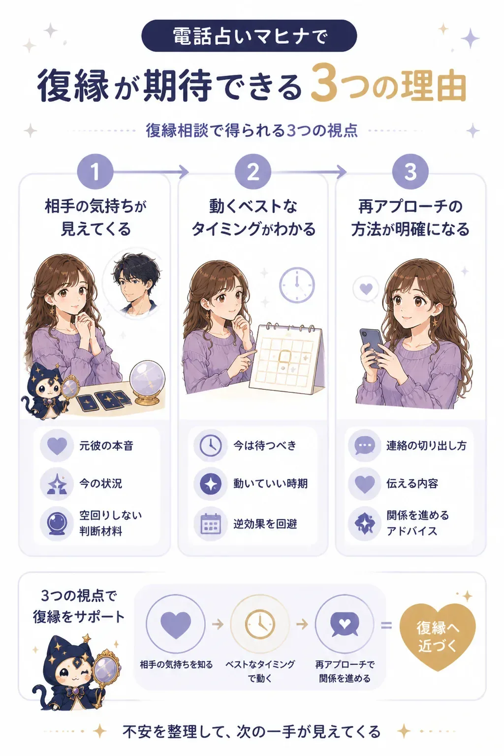 電話占いで復縁が期待できる3つの理由を示す図解