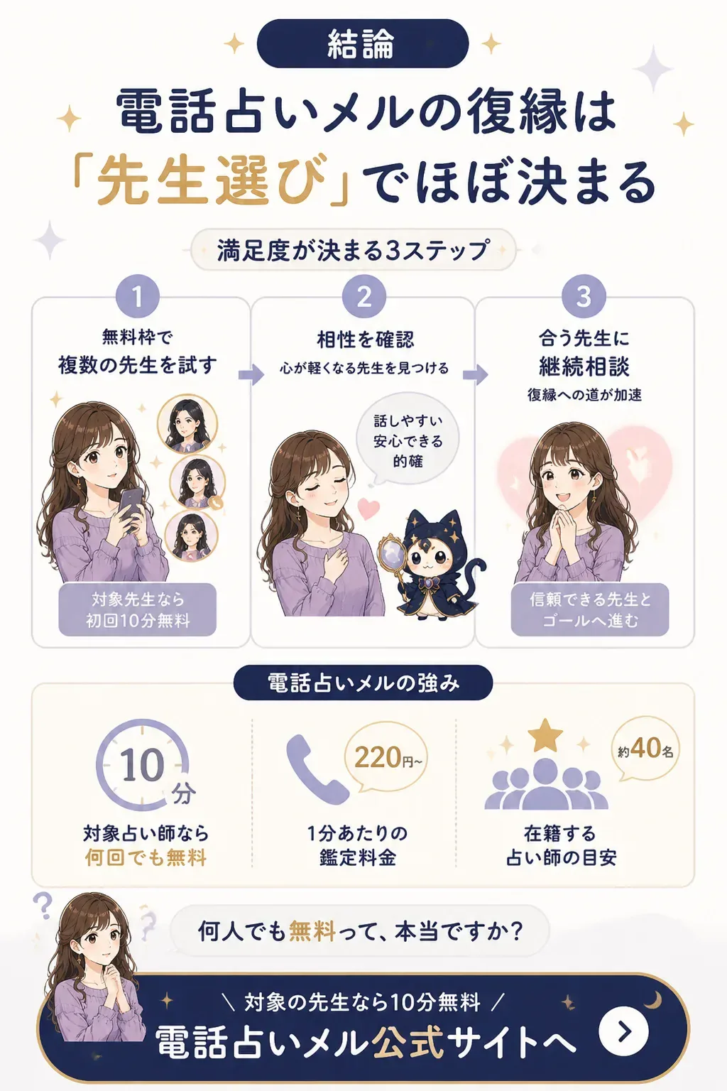 先生選びで満足度が決まる流れの図解
