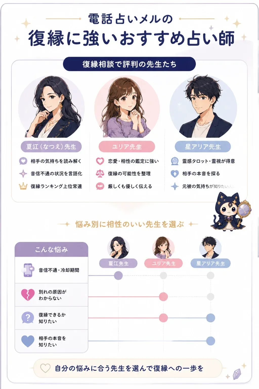 悩み別おすすめ占い師のマッピング図