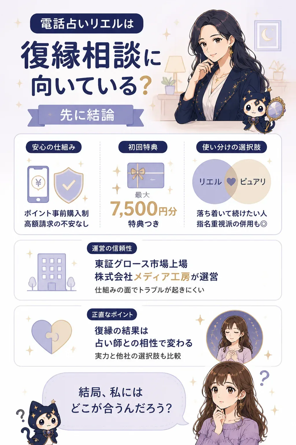 復縁向け電話占いの選び方を示す判断フロー図