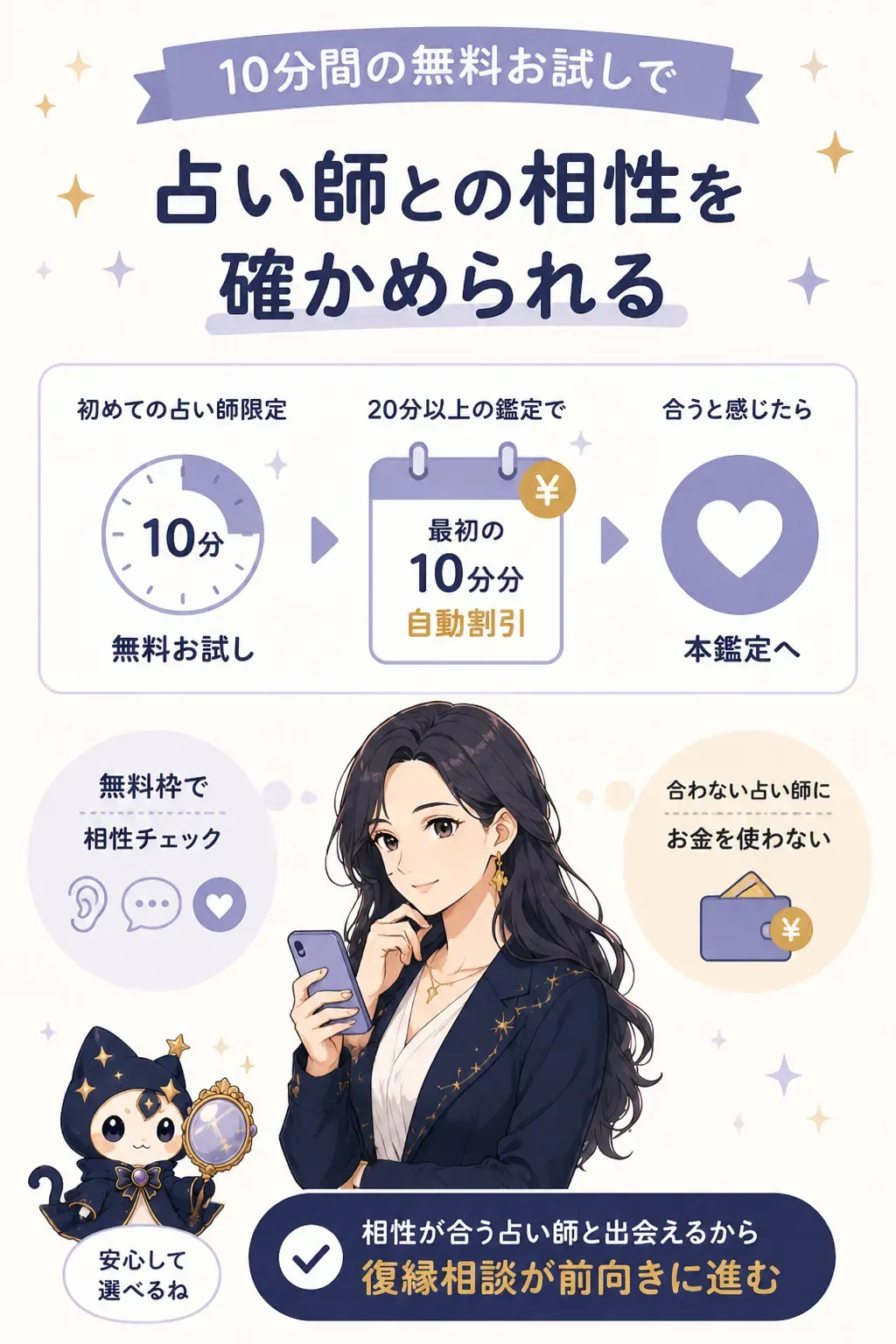 10分無料お試しの仕組みを示す図解