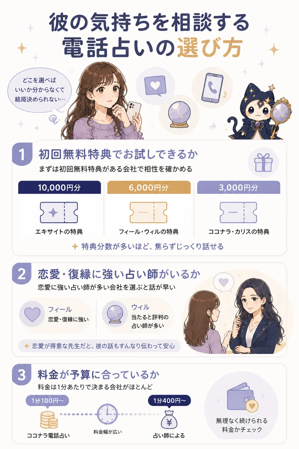 電話占いの選び方3つのポイントを示すイラスト