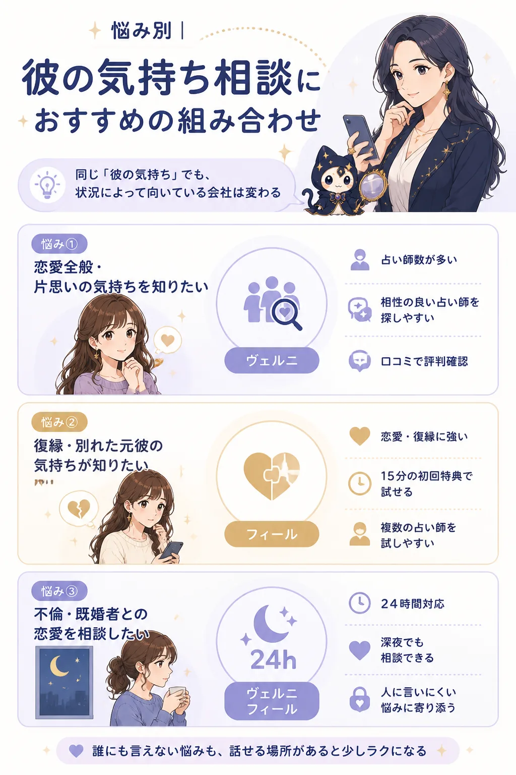 悩み別に電話占いを選ぶイメージを示す分岐イラスト