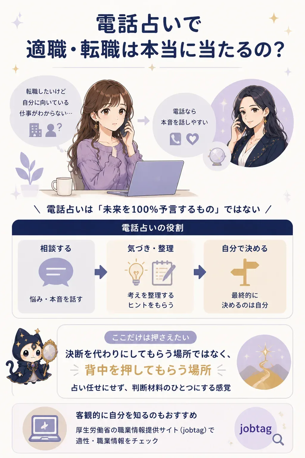 電話占いとの向き合い方を示す図解