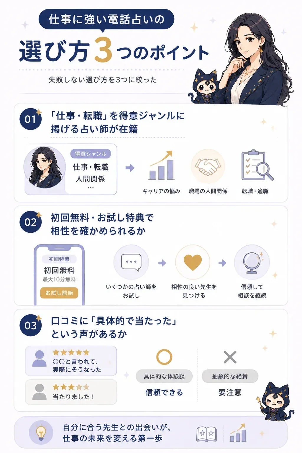 電話占いの選び方3つのポイントを示す図解