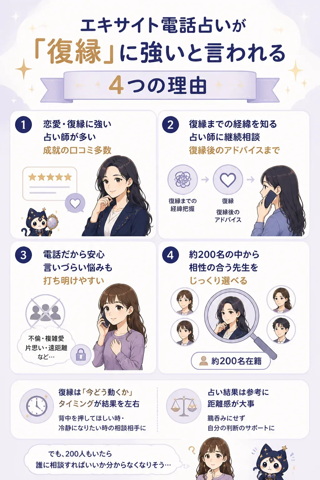 エキサイト電話占いが復縁に強いと言われる4つの理由を示す図解