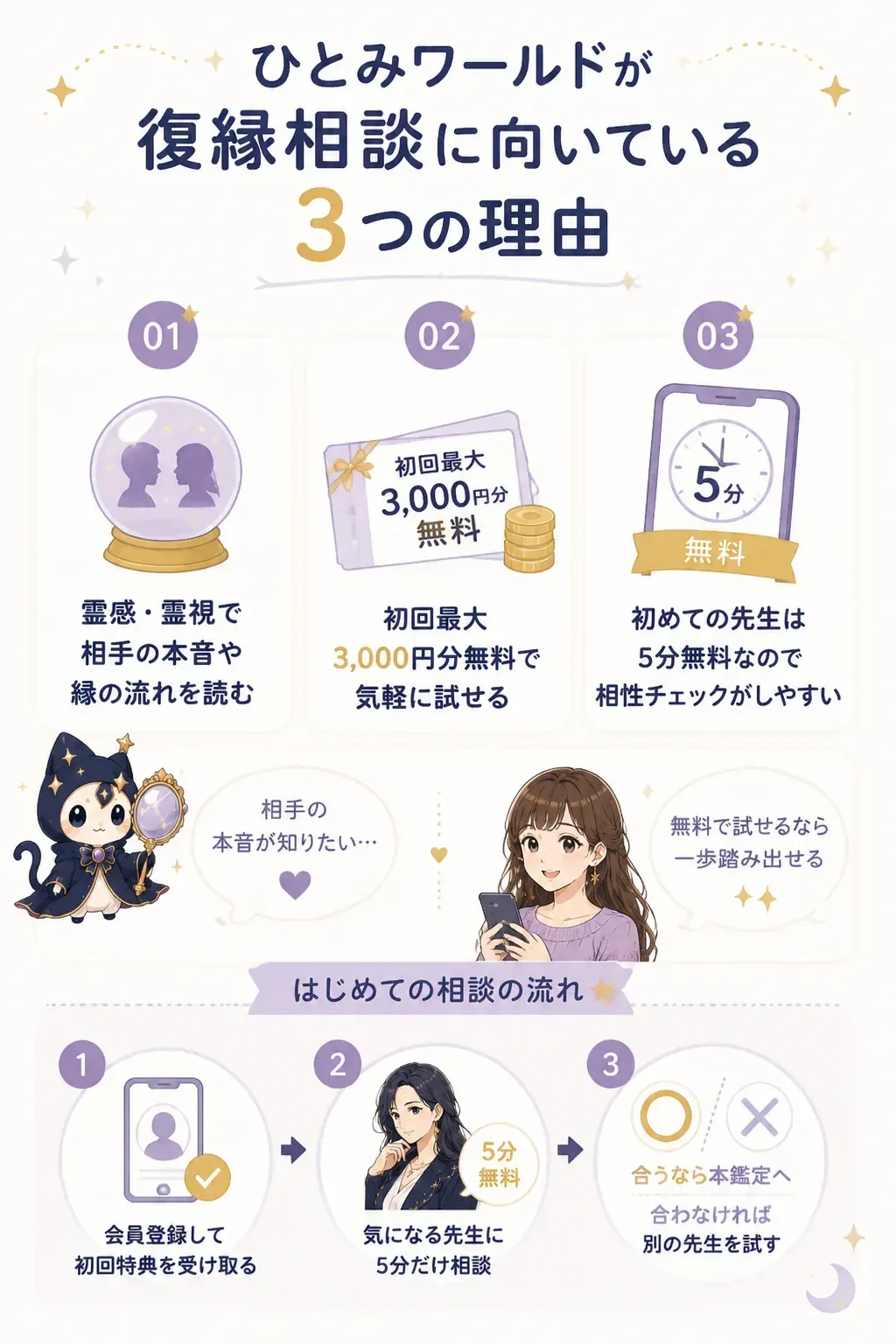 ひとみワールドが復縁相談に向いている3つの理由を示す図解