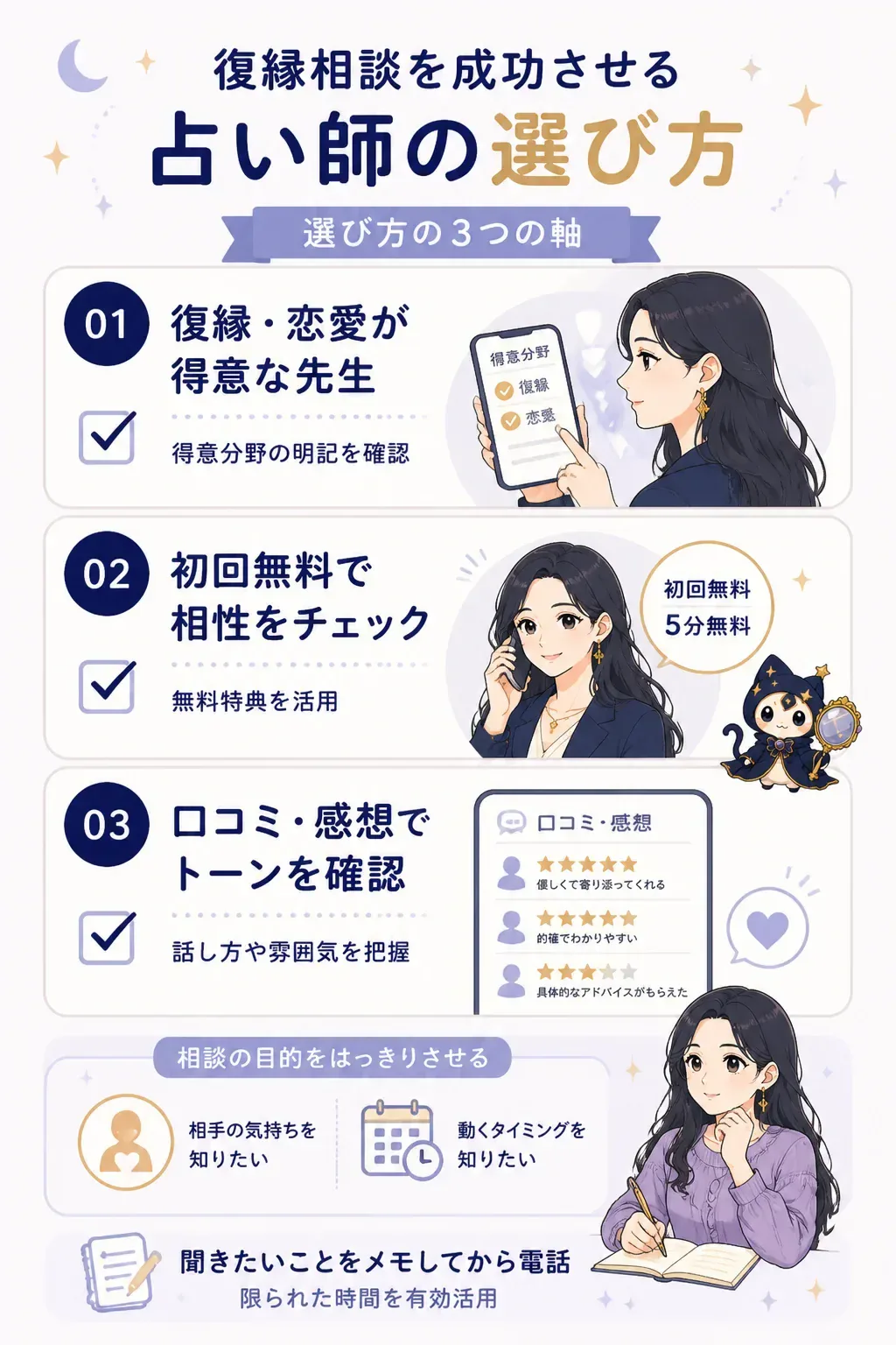 復縁相談を成功させる占い師選びのチェックリスト図