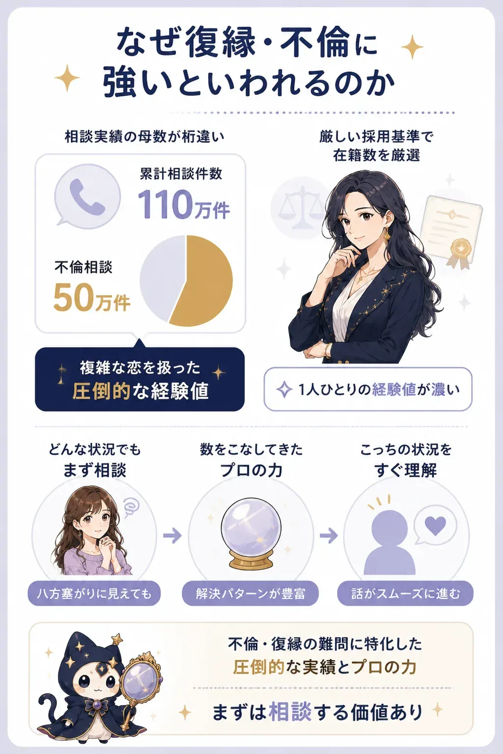 電話占いアイズが復縁・不倫に強い理由を示す実績の図解