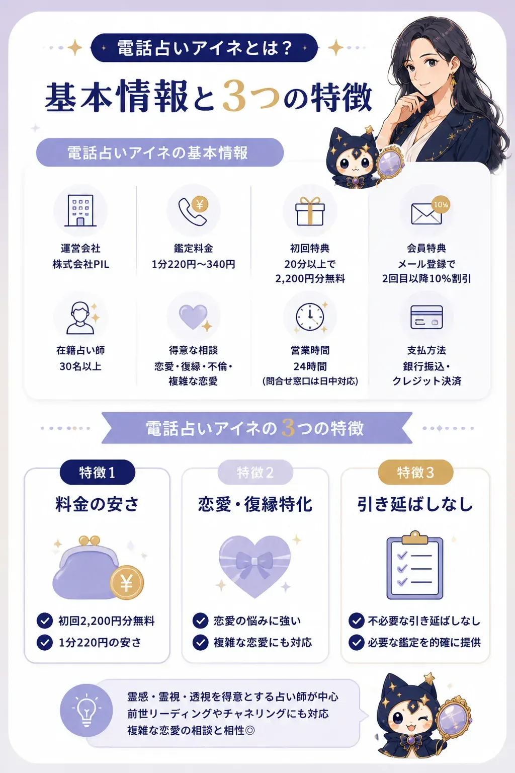 電話占いアイネの3つの特徴をまとめた図解