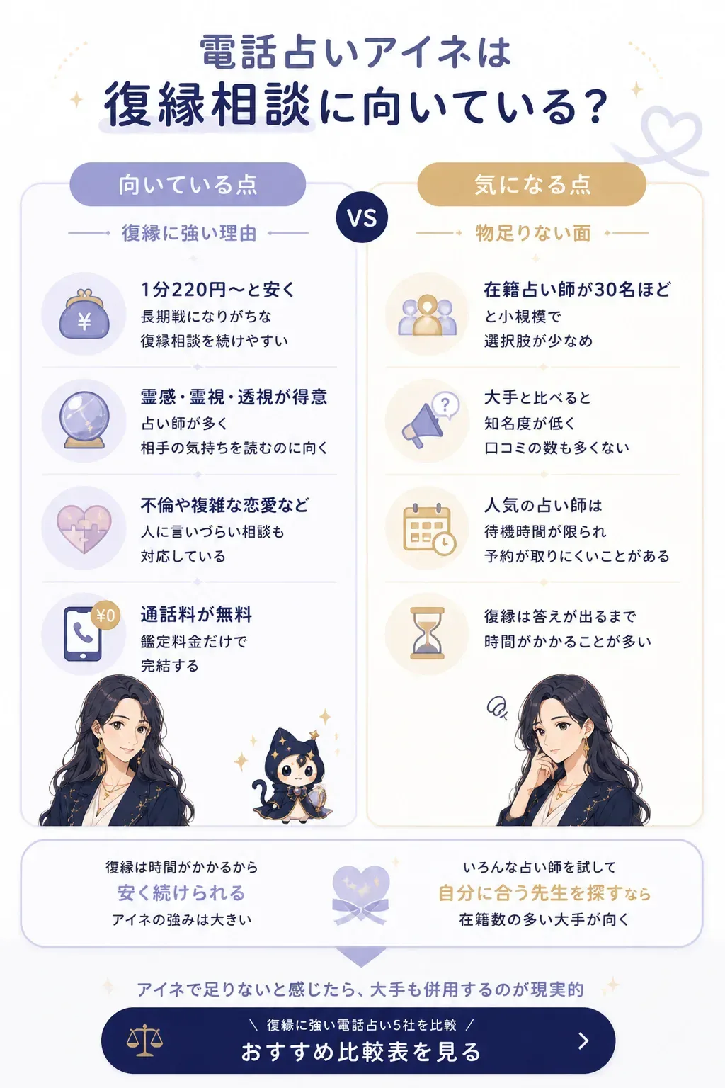 電話占いアイネが復縁相談に向いている点と気になる点の比較図
