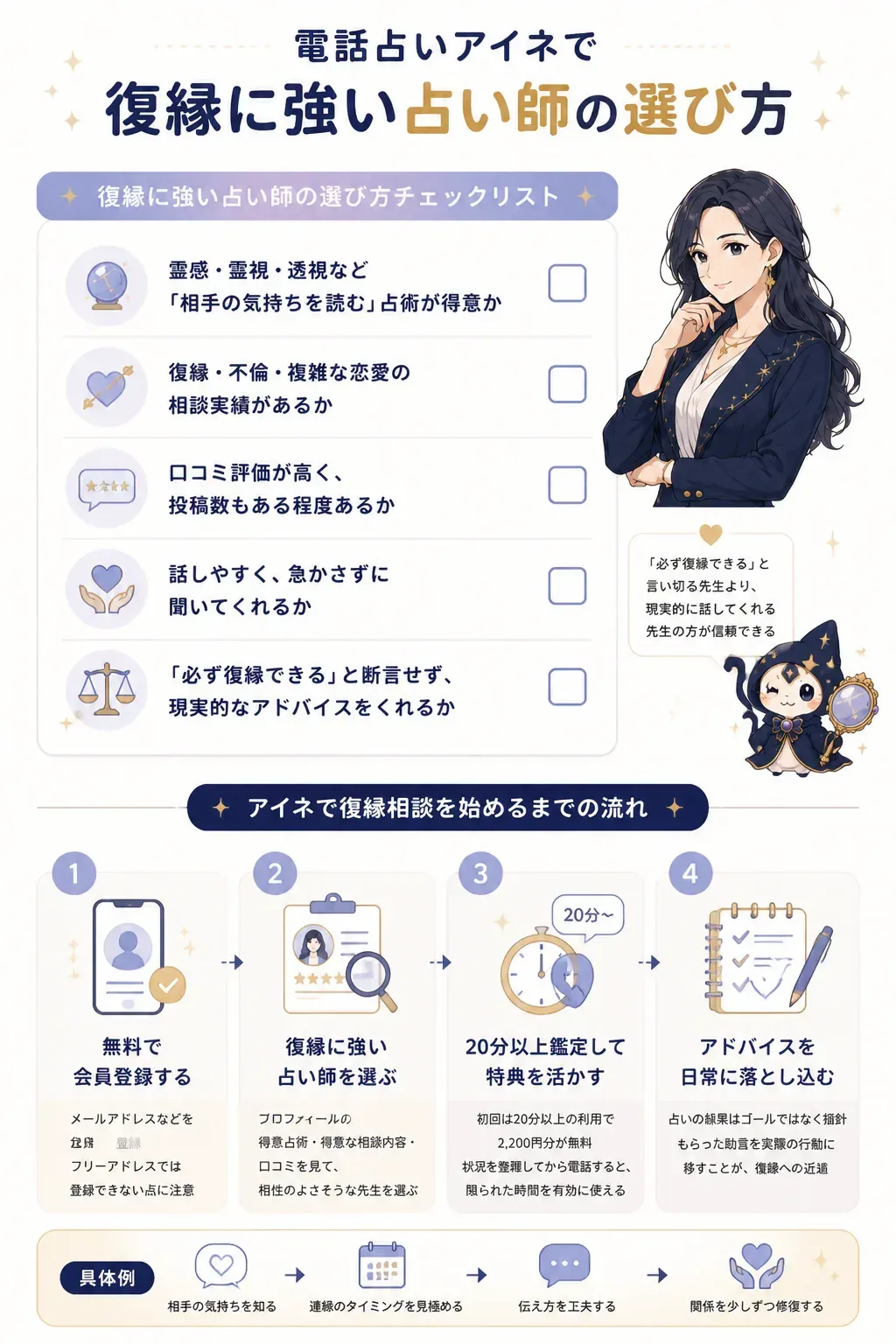 復縁に強い占い師の選び方チェックポイントの図解