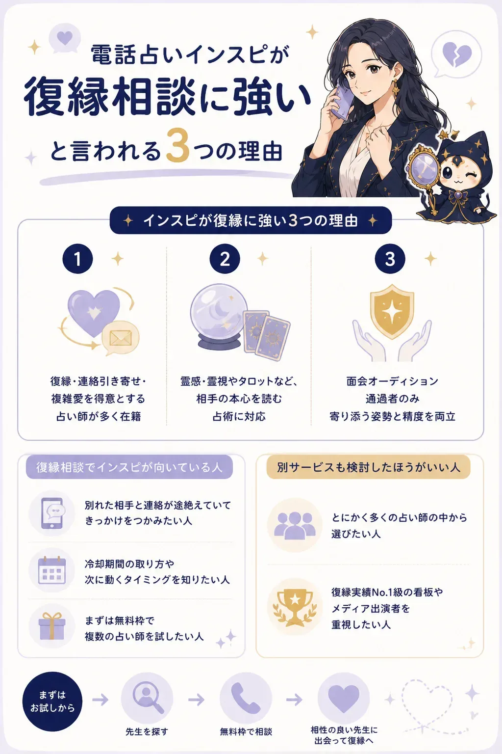 電話占いインスピが復縁に強い3つの理由を整理した図解