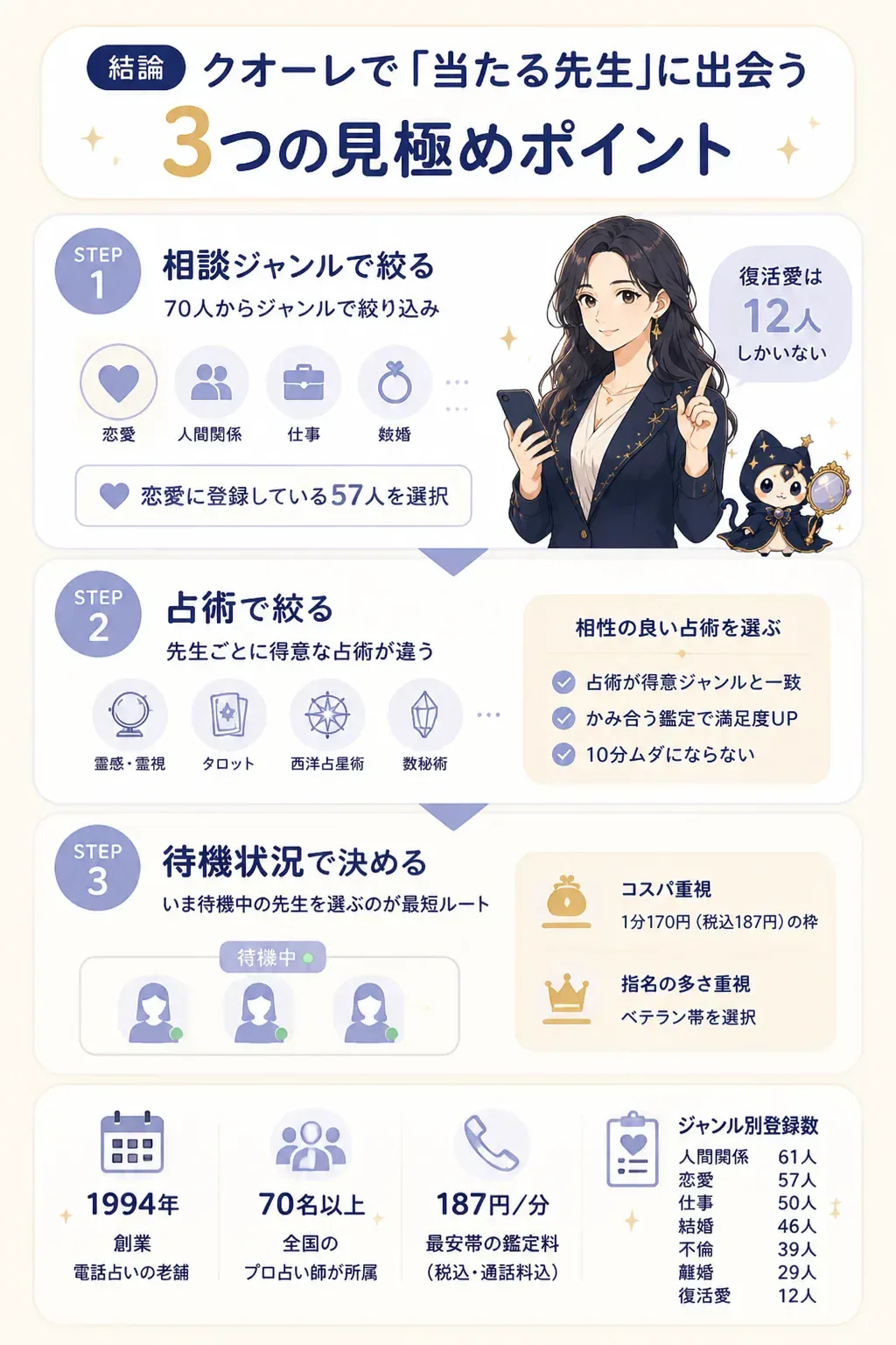 クオーレで当たる先生を絞り込む3ステップの図解