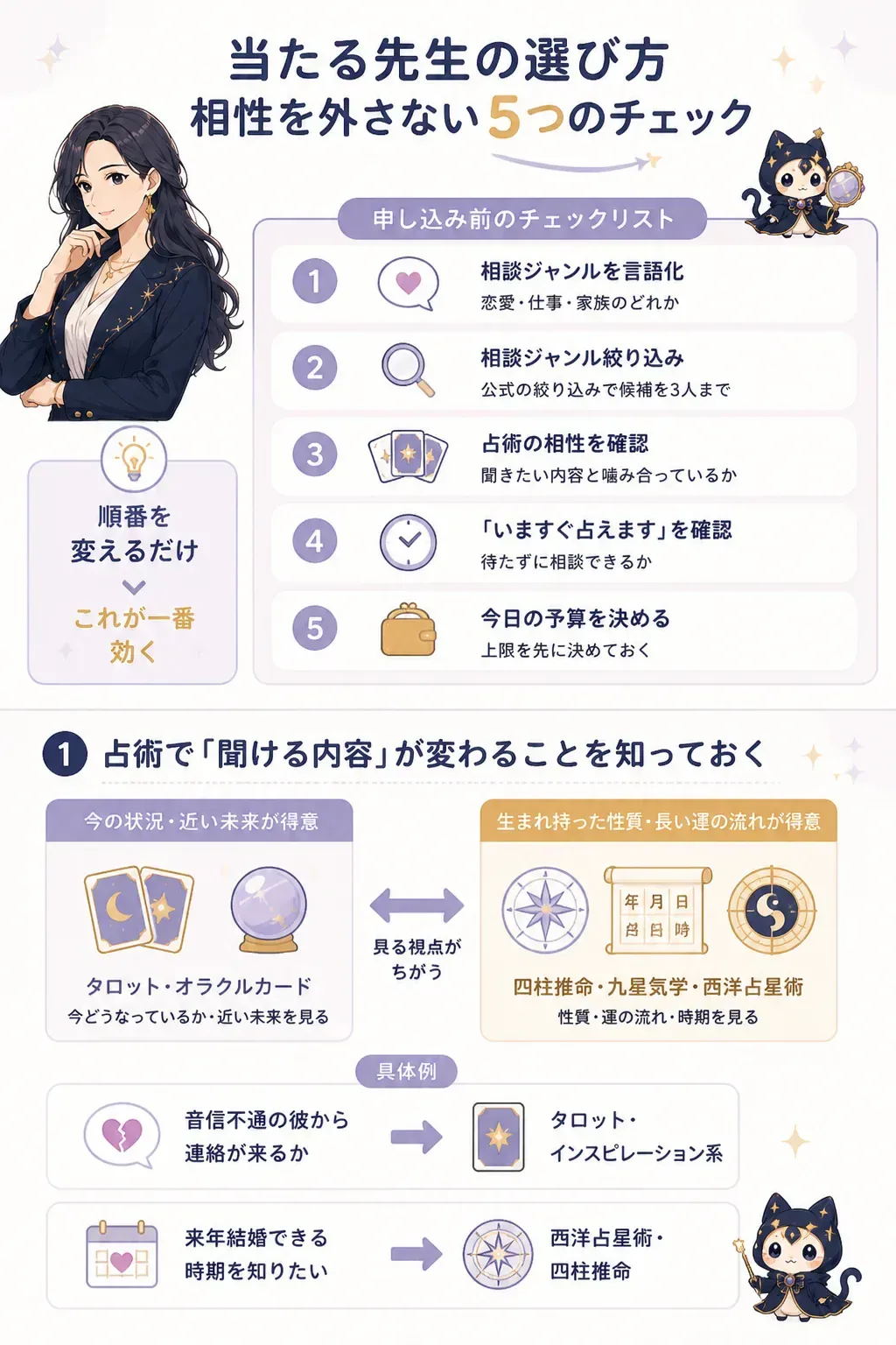 先生選びで確認すべき5つのチェック項目の図解