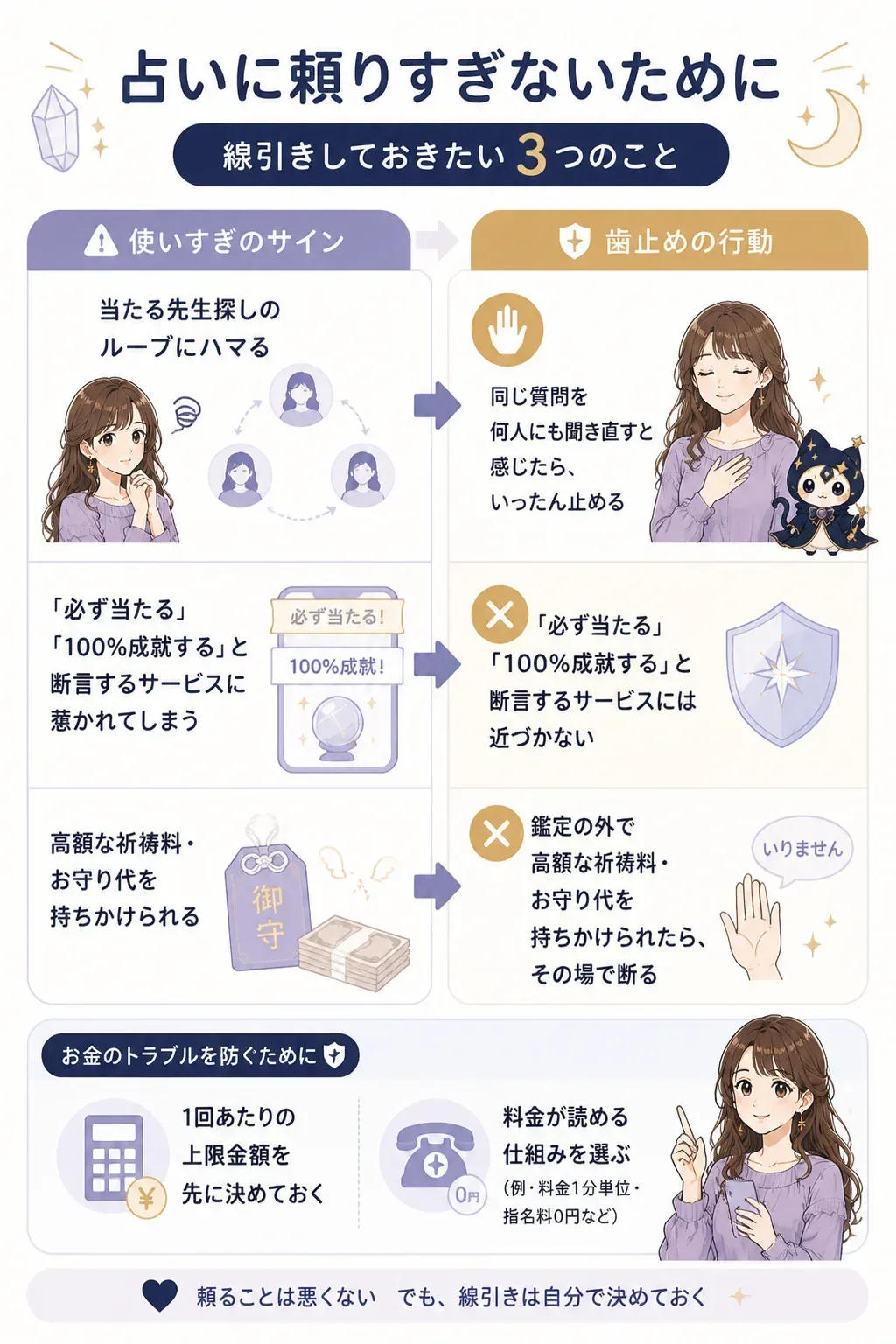 占いに依存しないための線引きを示す図解