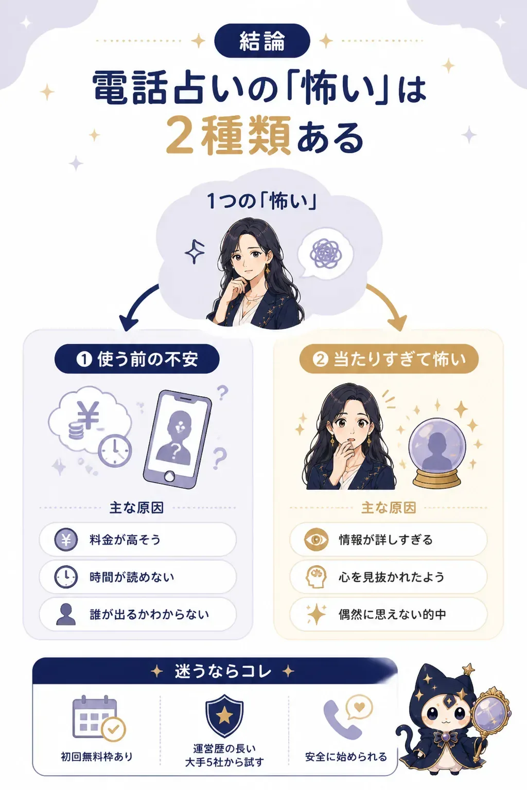 電話占いの怖さが2種類に分かれることを示す分岐図
