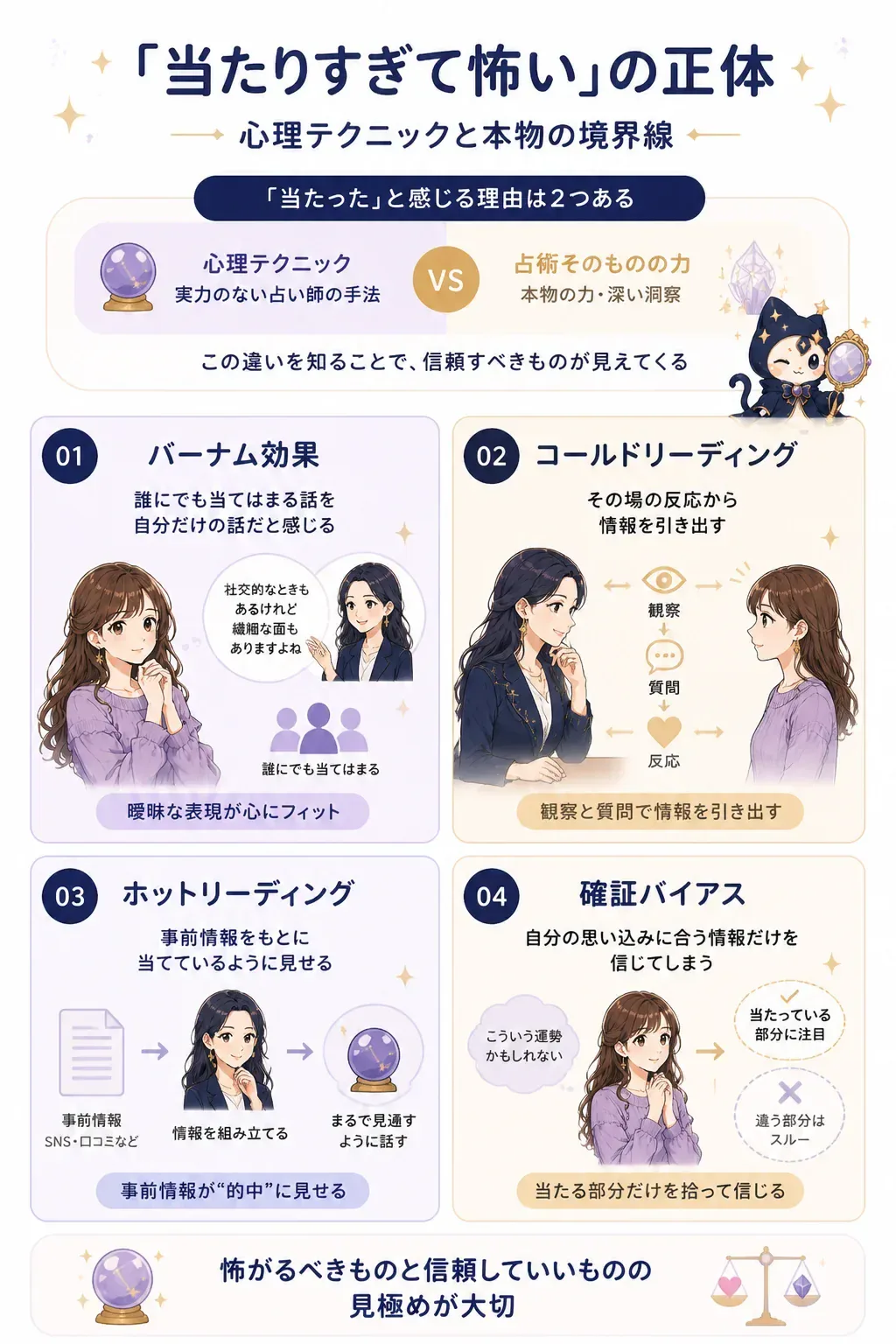当たったと感じさせる4つの心理効果を並べた俯瞰図