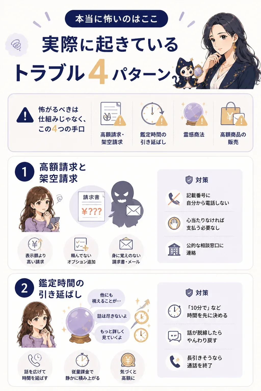 電話占いで実際に起きているトラブル4パターンの図解