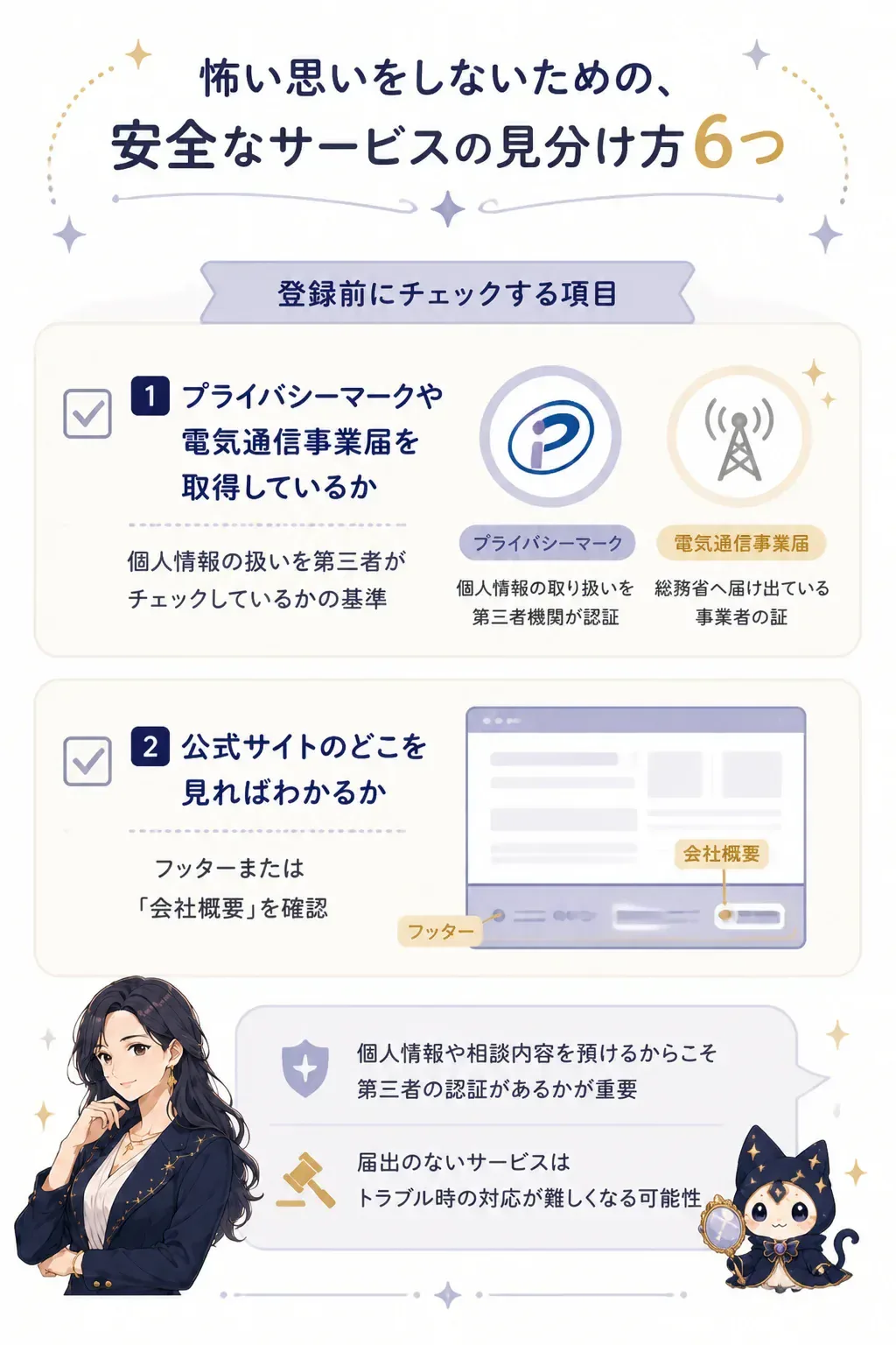 安全な電話占いサービスを見分ける6つのチェック項目の図解
