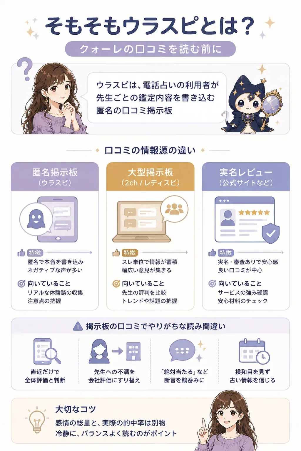 ウラスピ・2ch・Googleマップの情報源としての違いを示す図解