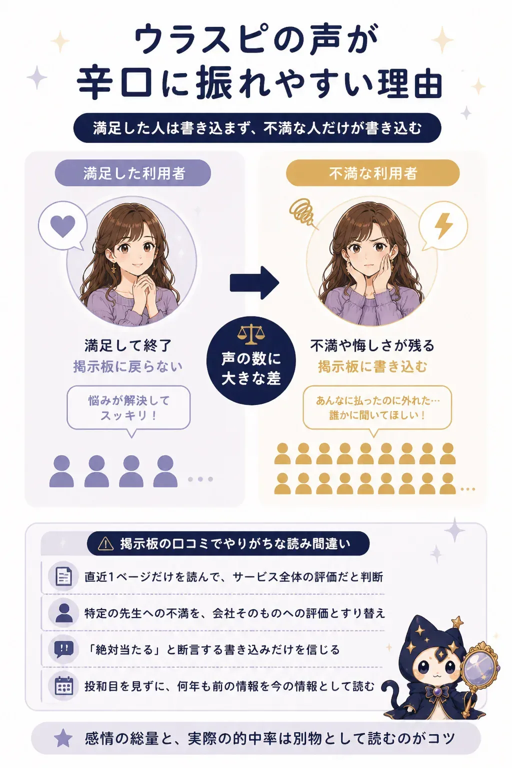 口コミ掲示板に不満の声が集まりやすい構造を示す図解