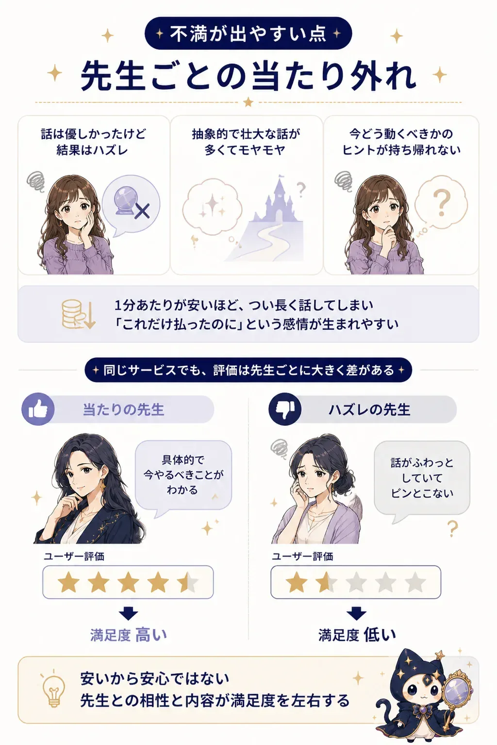 同じサービス内でも占い師によって評価が分かれることを示す図解