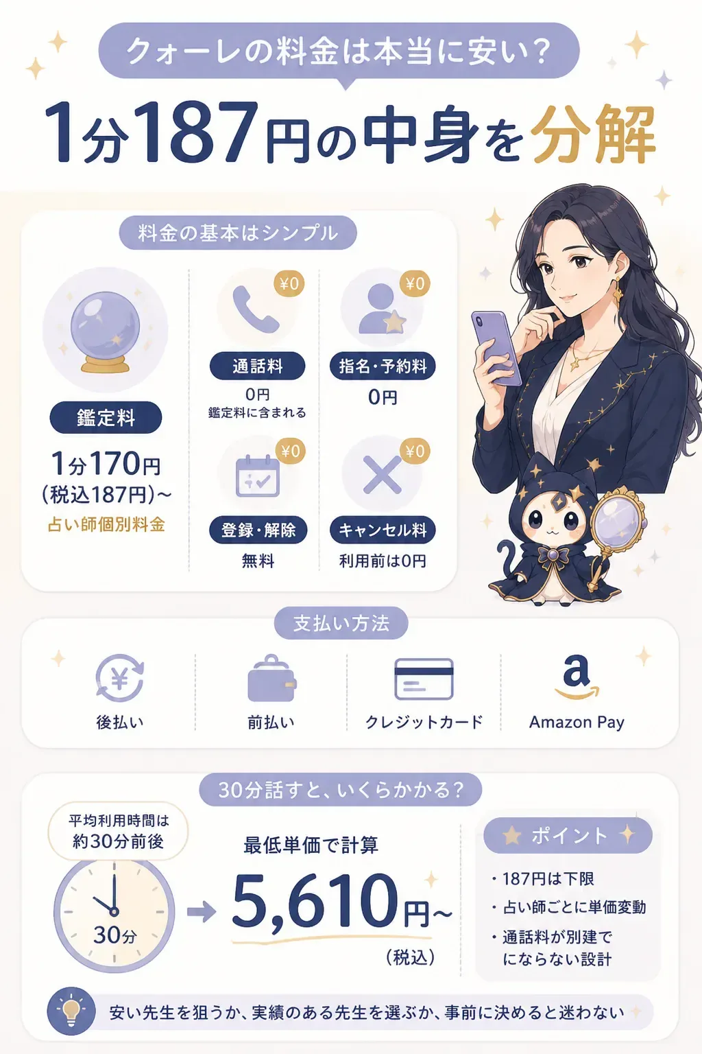 クォーレの料金の内訳を示す図解