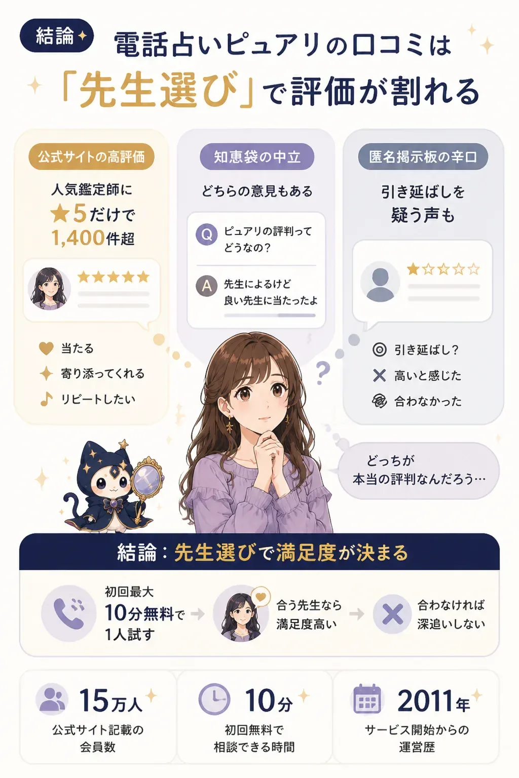 口コミの出どころによって評価が割れることを示した図解