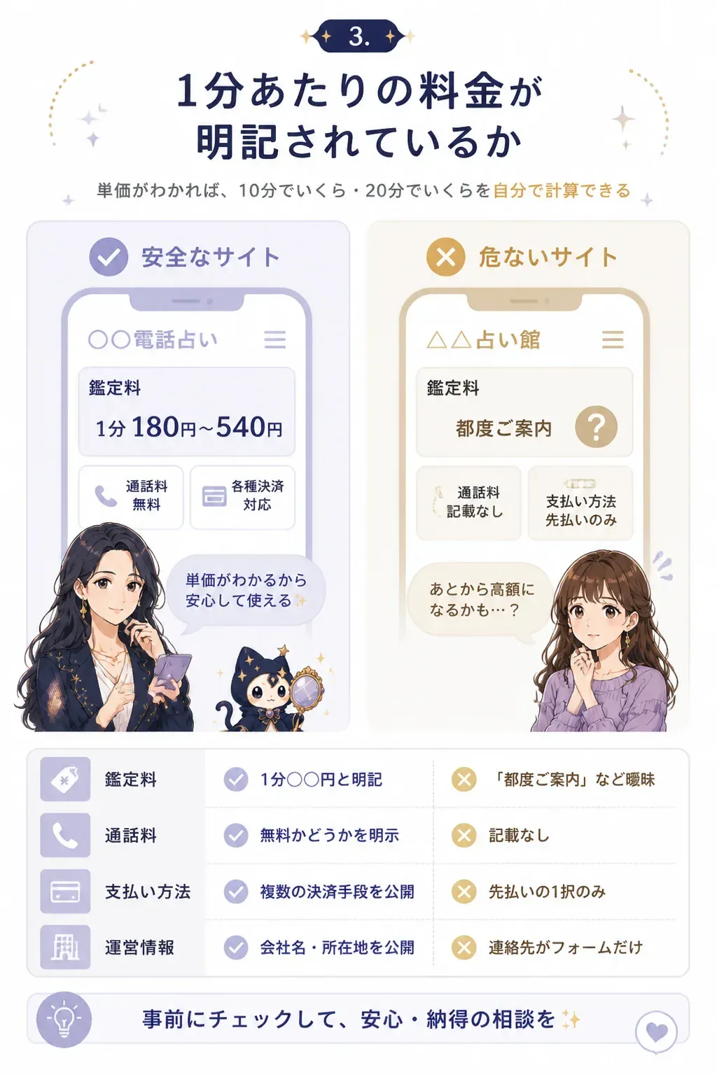 料金表示が明確なサイトと曖昧なサイトの比較図
