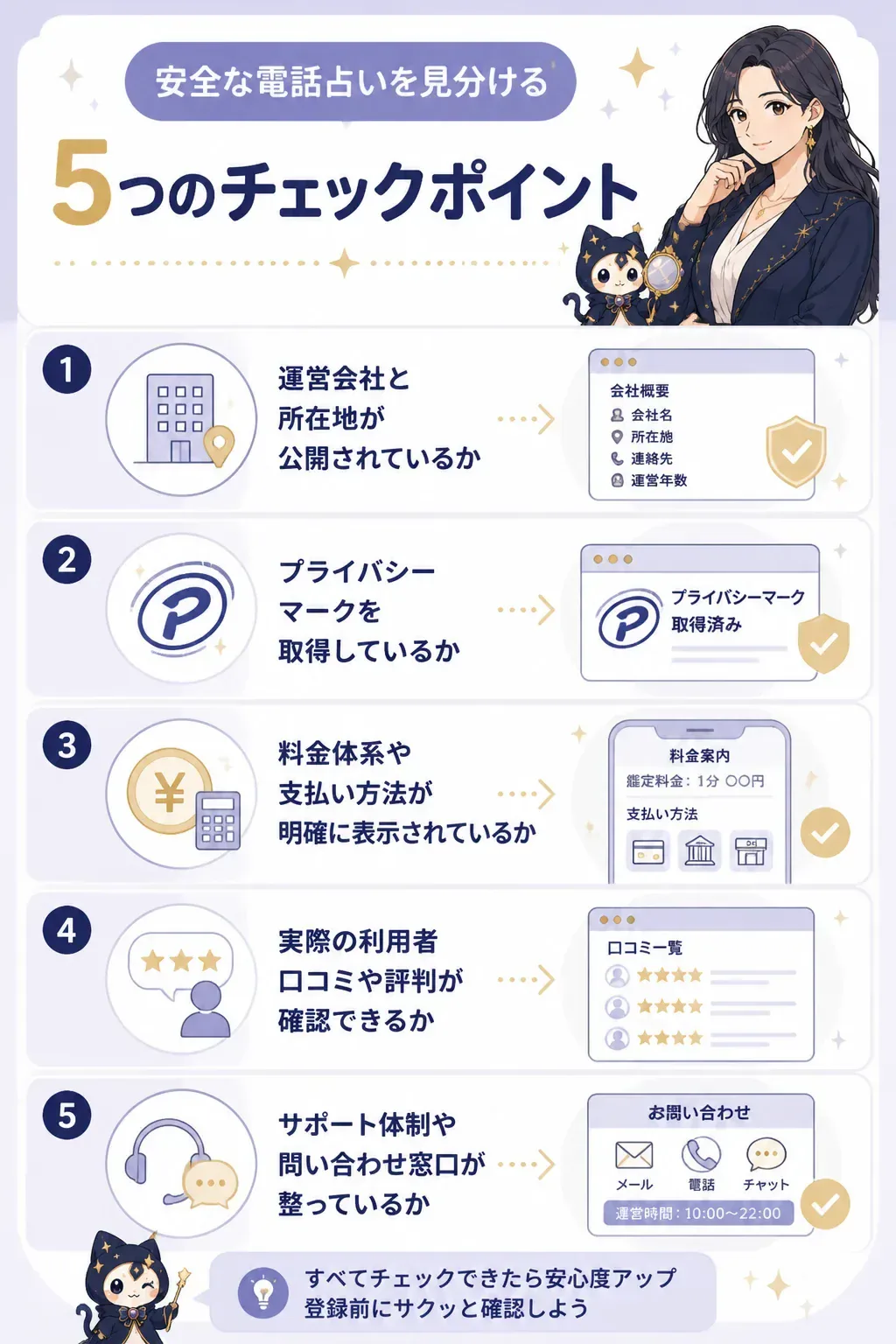 安全な電話占いを見分ける5つのチェックポイントの図解
