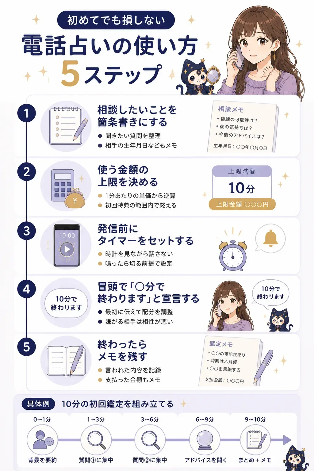 電話占いを安全に使う5ステップのフロー図