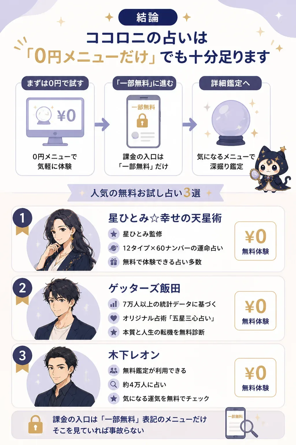 ココロニの無料占い3つの入口を示す図解
