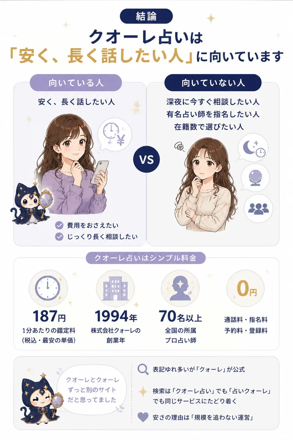 クオーレ占いが向いている人と向いていない人の判定図