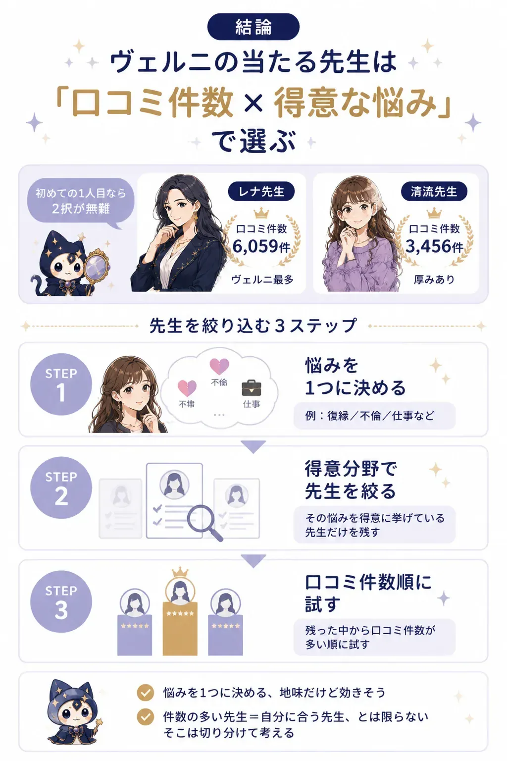 ヴェルニで当たる先生を絞り込む3ステップの図解